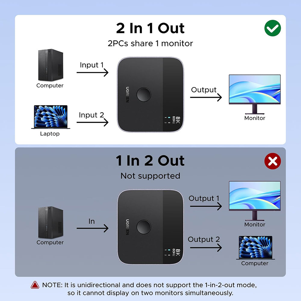 UGREEN 65878 DisplayPort / USB-C Switch, Black