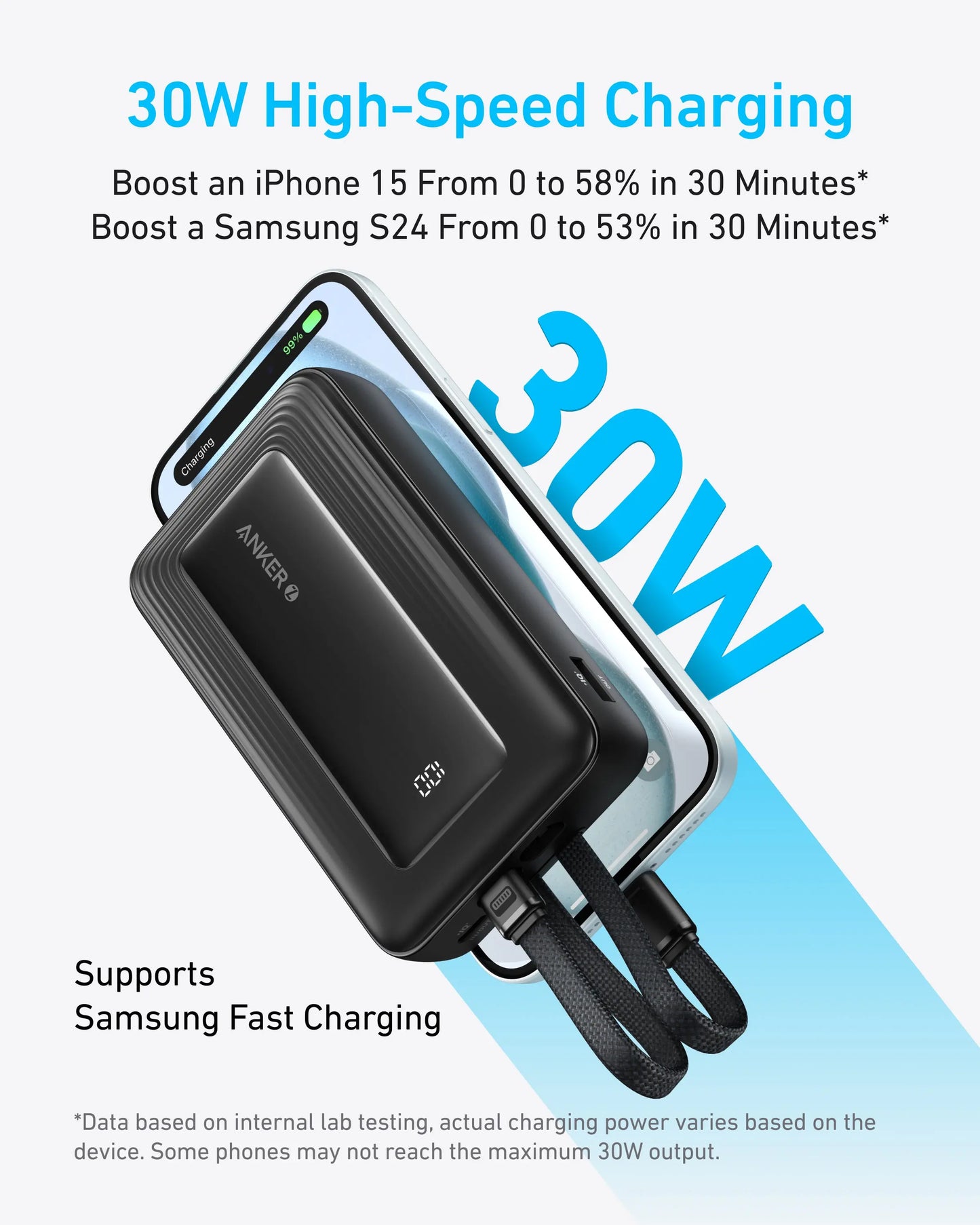 Anker PowerCore External Battery, 20000mAh, 30W, QC + PD, 1 x Lightning - 1 x USB-A - 2 x USB-C, Black A1681G11