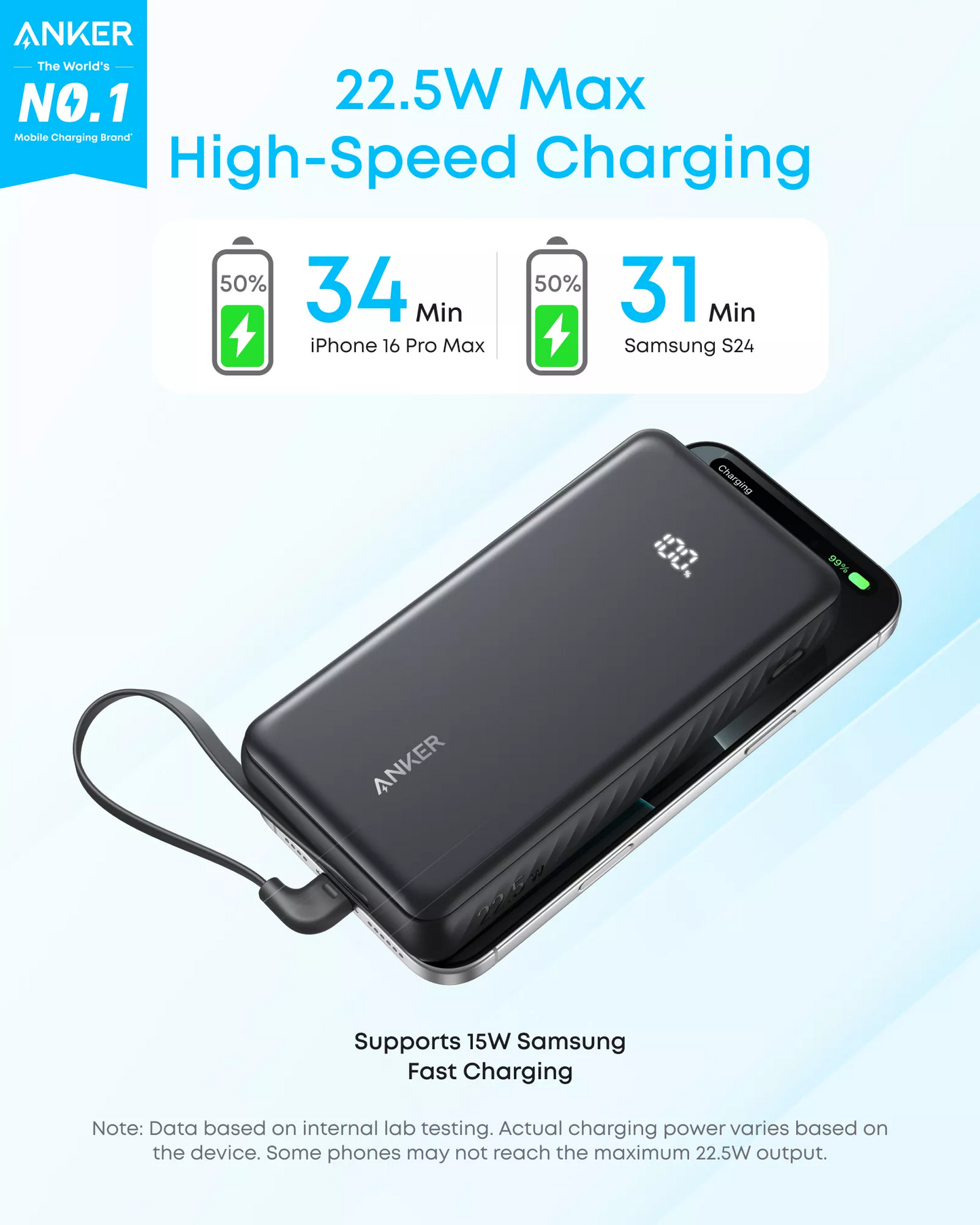 Anker Zolo External Battery, 20000mAh, 22.5W, QC + PD, 1 x USB-A - 2 x USB-C, White A110EH21