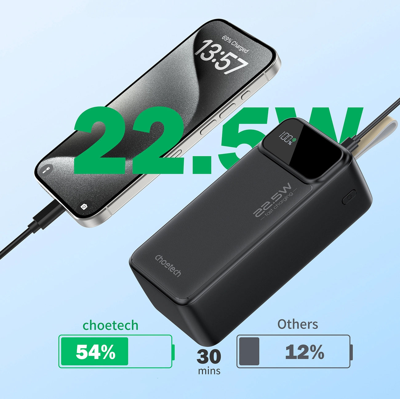 Choetech B731 External Battery, 40000mAh, 22.5W, QC + PD, 1 x USB-C - 2 x USB-A, Black