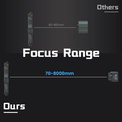 Forward and Master Thermal Camera