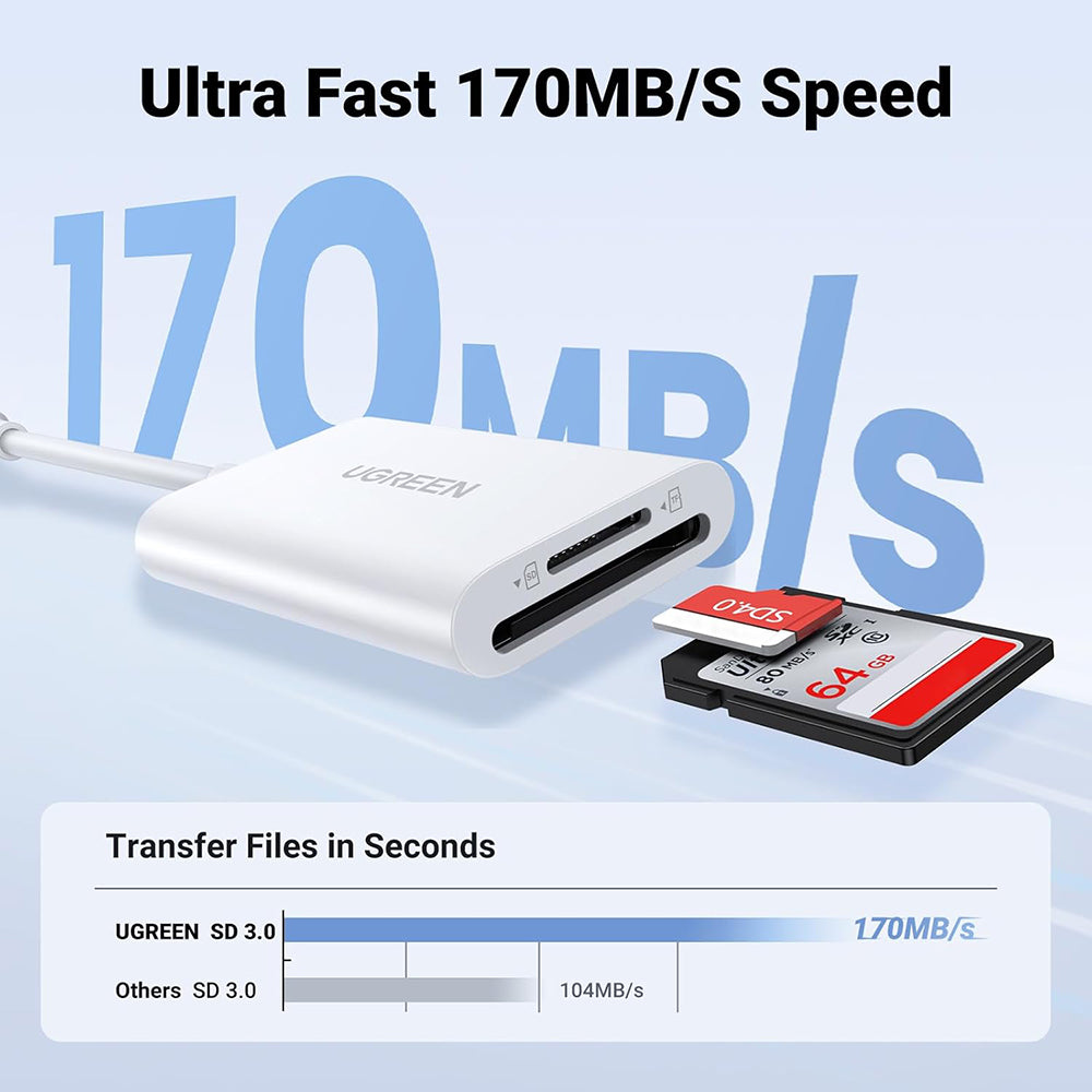 UGREEN CM265 USB-C Card Reader, SD - microSD, White