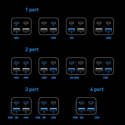 Network Charger With USB-C Cable Baseus GaN3 Pro, 65W, 3A, 2 x USB-A - 2 x USB-C, Black CCGP040101